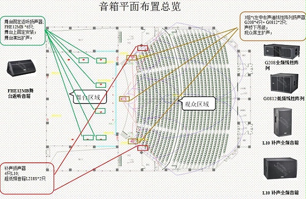 音响配置图