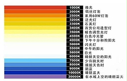 佛学院佛堂照明（舞台灯光）灯具色温如何选择