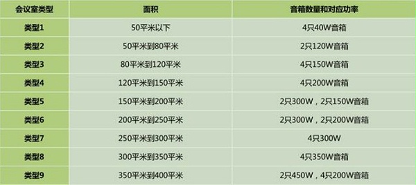 会议室音响系统怎样布局呢？