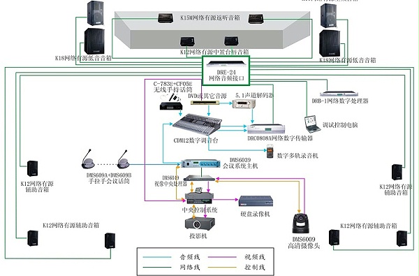 系统拓扑图