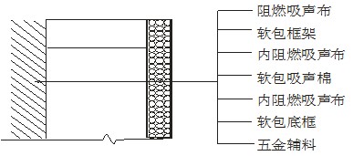 墙面声学软包构造节点剖面示意图