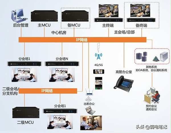 什么是远程视频会议系统？