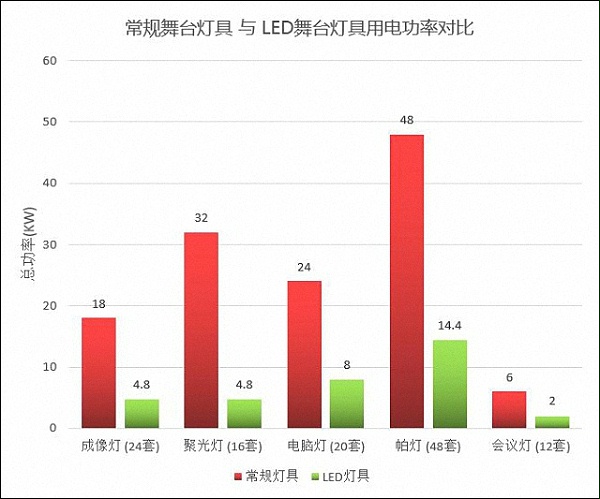 对比表格