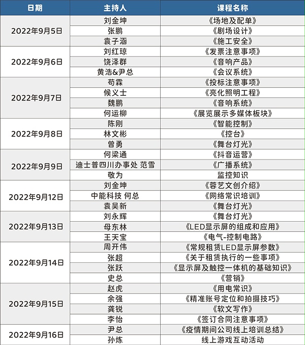 意昂体育科技全员开展线上音视频学习培训