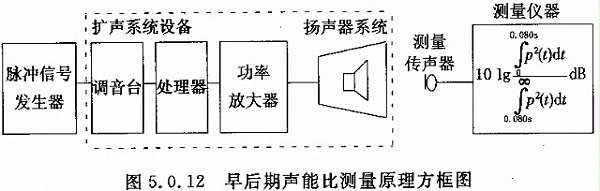 剧场多功能厅专业音响厅堂扩声系统设计规范GB 50371—2006