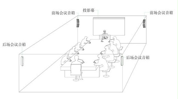 新购 70平米会议室音响系统需要多少钱