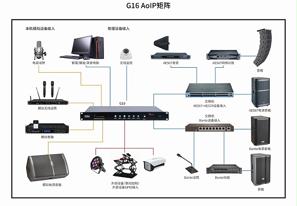 16进16出音频矩阵应用在扩声系统的作用