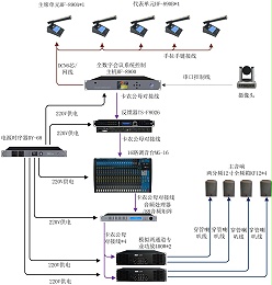 会议室手拉手话筒发言摄像跟踪系统如何构成--意昂体育电声