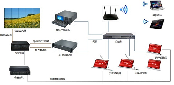 无纸化系统有哪些特点和优势