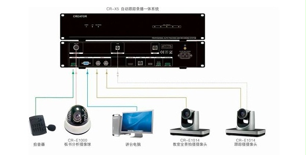 会议录播系统架构方案