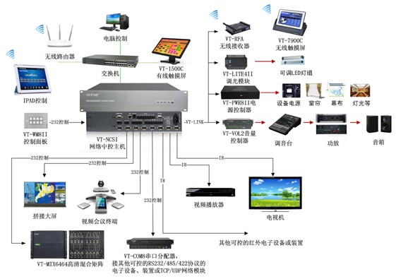 系统拓扑图