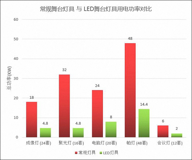 对比表格