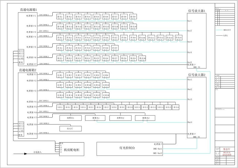 宴会厅舞台灯光系统图