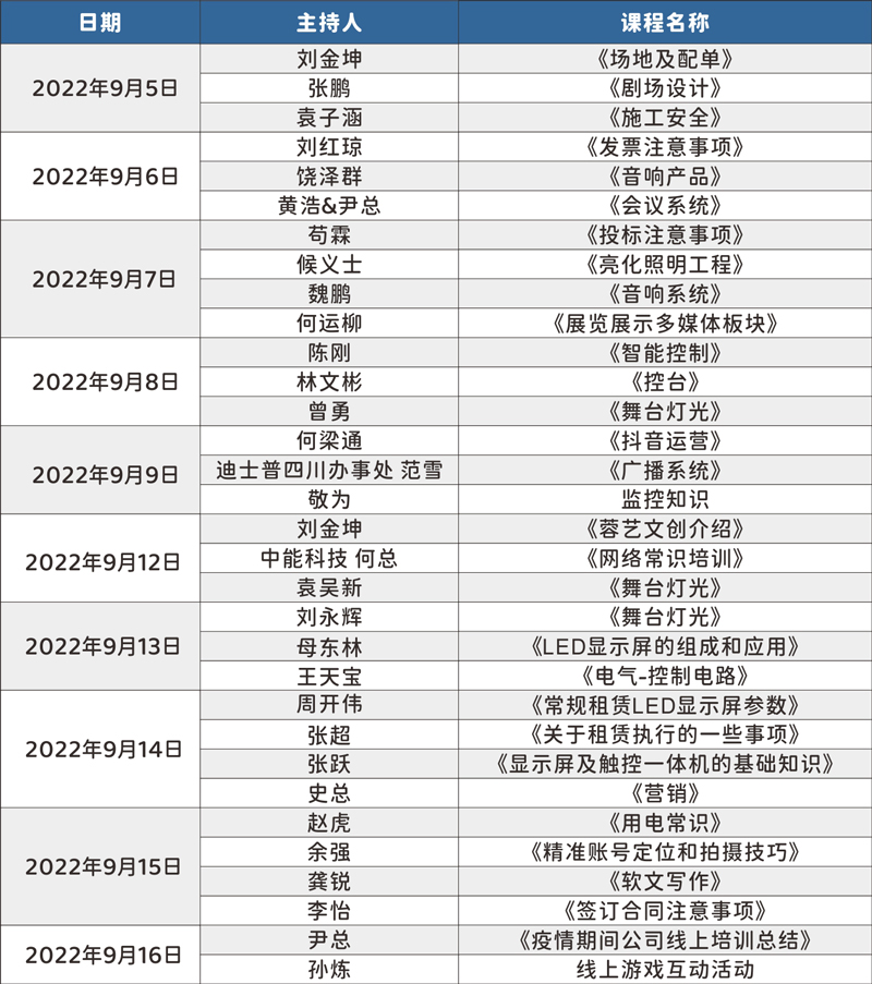 意昂体育科技全员开展线上音视频学习培训