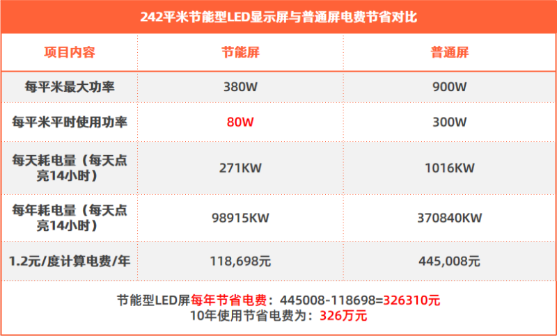 技能型户外LED显示屏