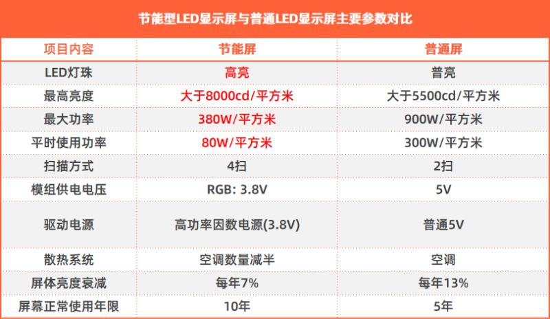 节能型户外LED显示屏