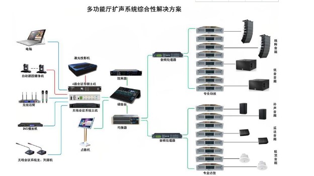 如何配置一套完整的会议系统