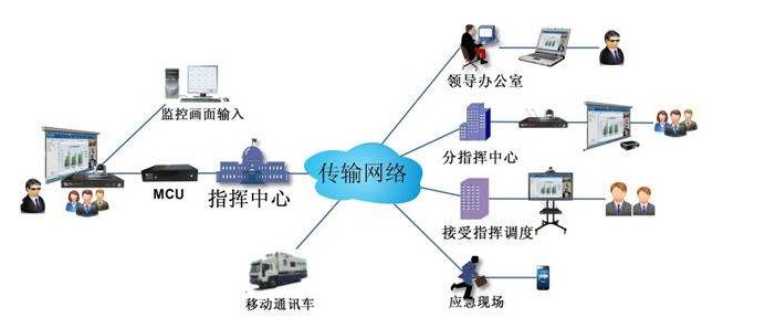 传统视频会议和网络视频会议的特点