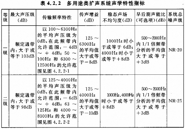 剧场多功能厅专业音响厅堂扩声系统设计规范GB 50371—2006