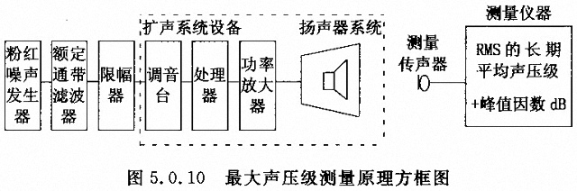 剧场多功能厅专业音响厅堂扩声系统设计规范GB 50371—2006