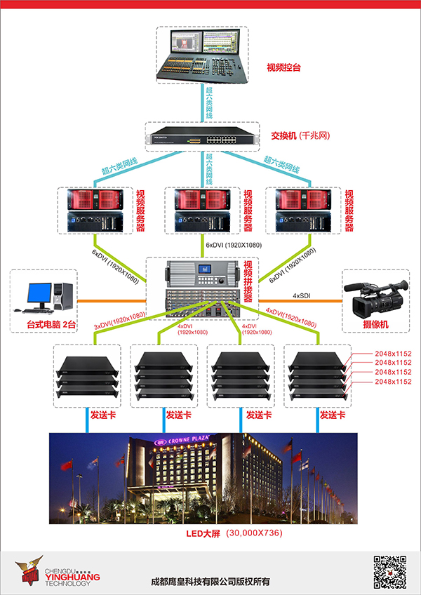 意昂体育为德阳新希望高新皇冠假日酒店视频集成项目