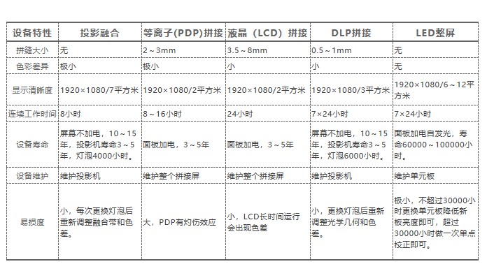 意昂体育科技剖析未来LED大屏显示行业趋势